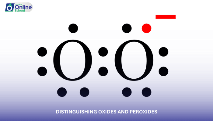 Lesson 16: Distinguishing Oxides and Peroxides